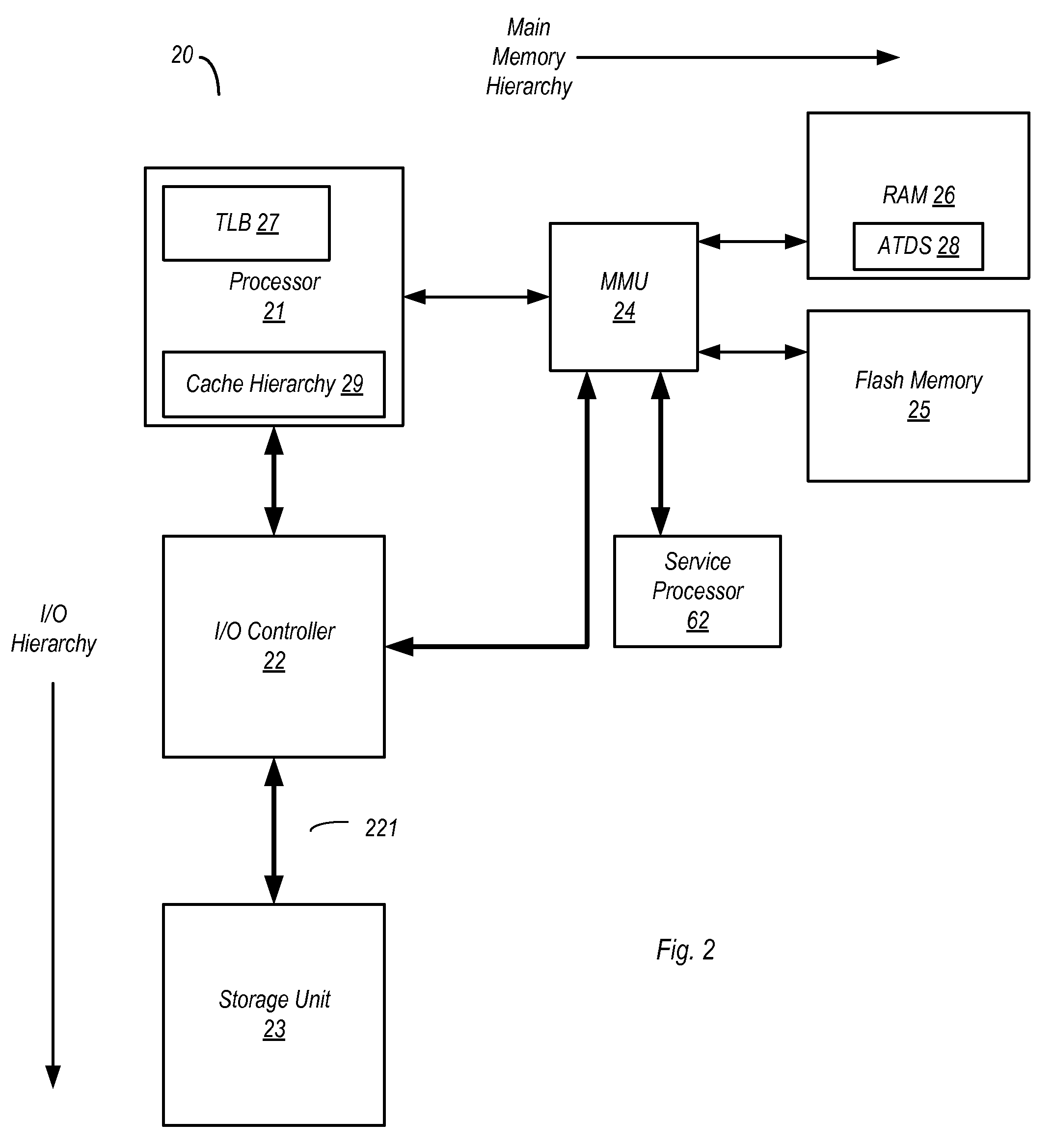 Extended main memory hierarchy having flash memory for page fault handling