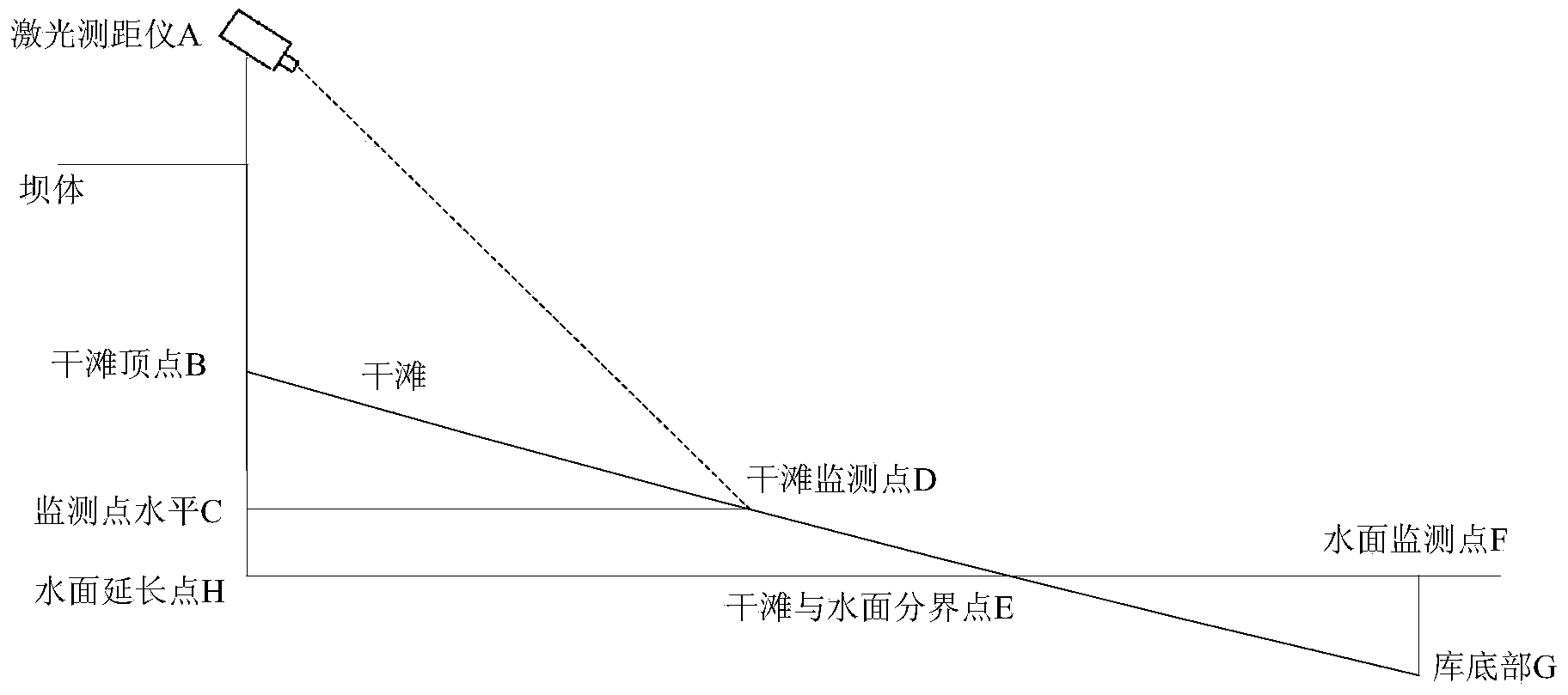 Tailings pond dry beach parameter monitoring system and method