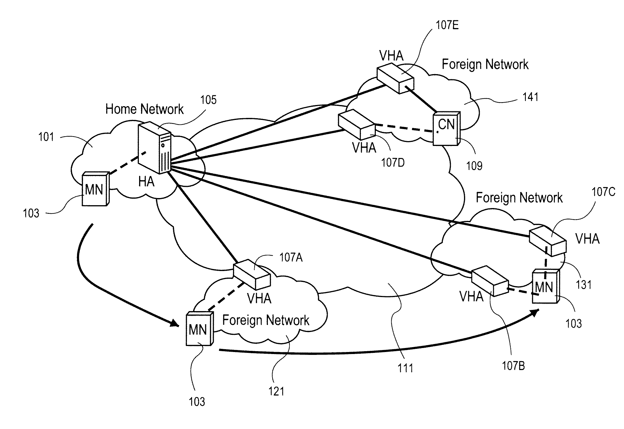 System and Method for Providing Mobility with a Split Home Agent Architecture