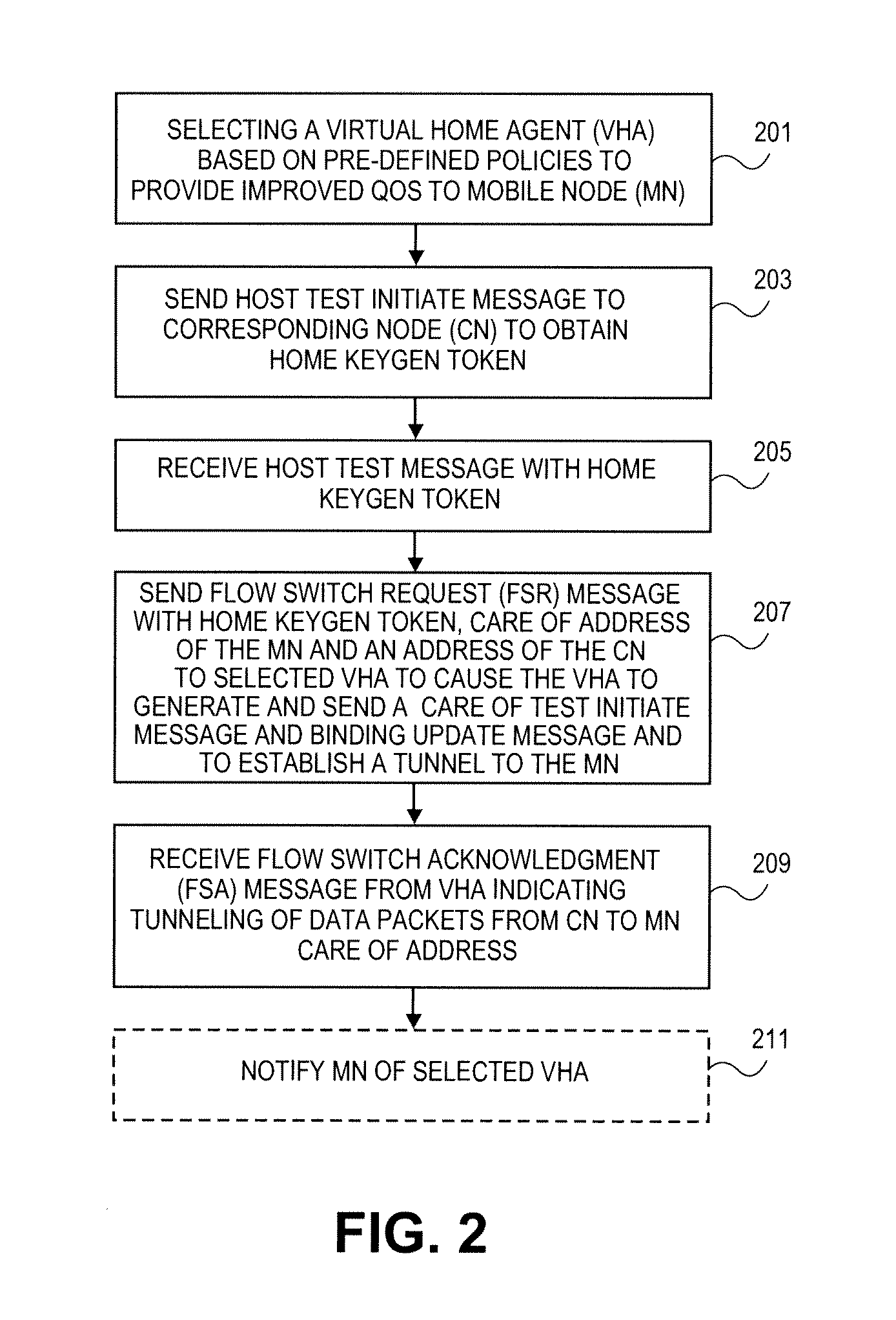 System and Method for Providing Mobility with a Split Home Agent Architecture