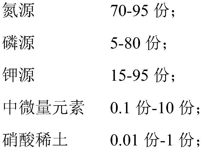 Water-soluble fertilizer and preparation method thereof