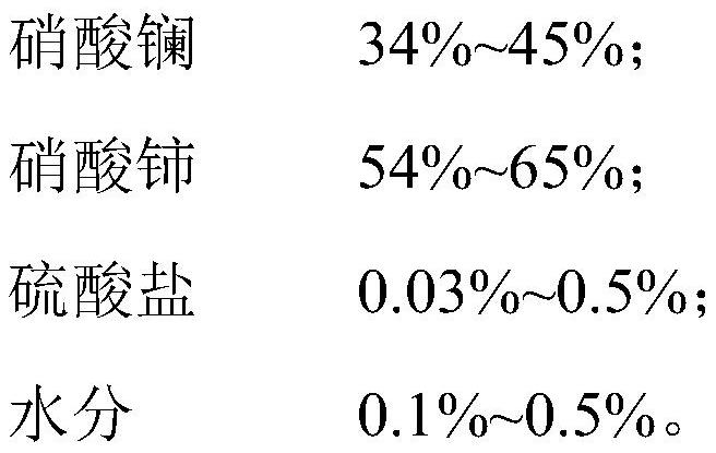 Water-soluble fertilizer and preparation method thereof