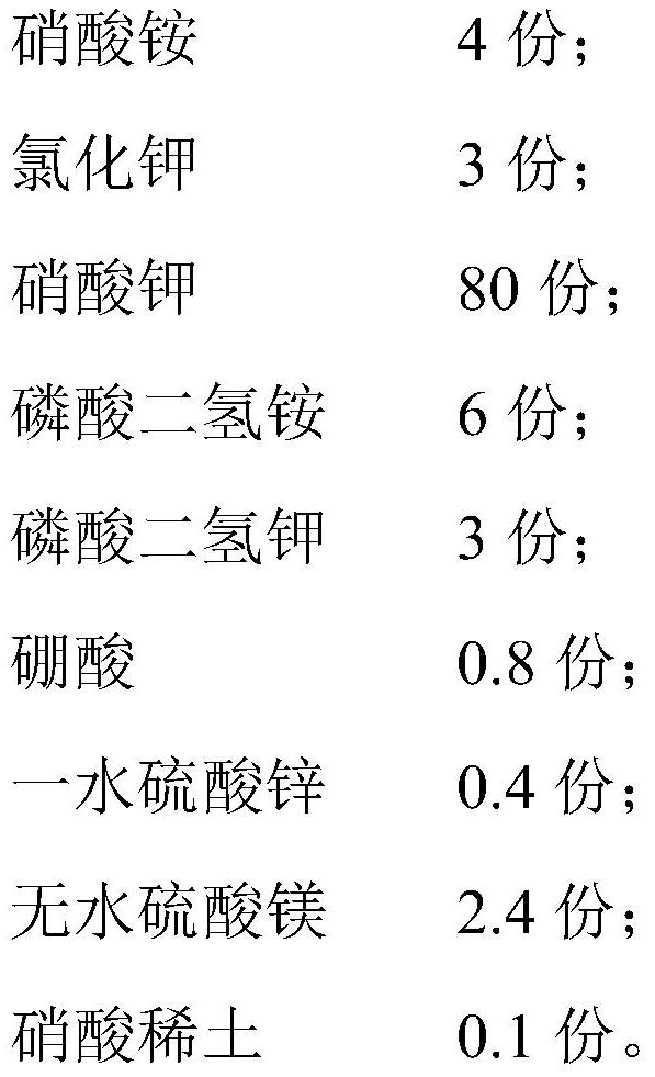 Water-soluble fertilizer and preparation method thereof