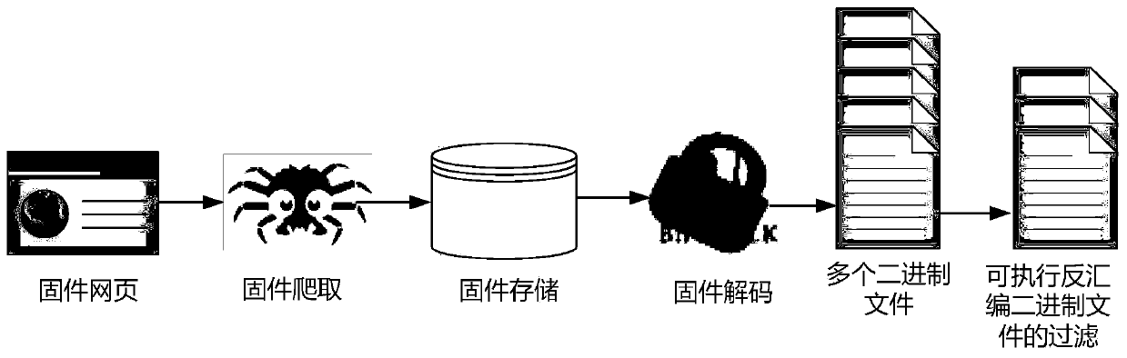 A Method for Identifying and Deciphering Fragile Hash Functions for Smart Device Firmware