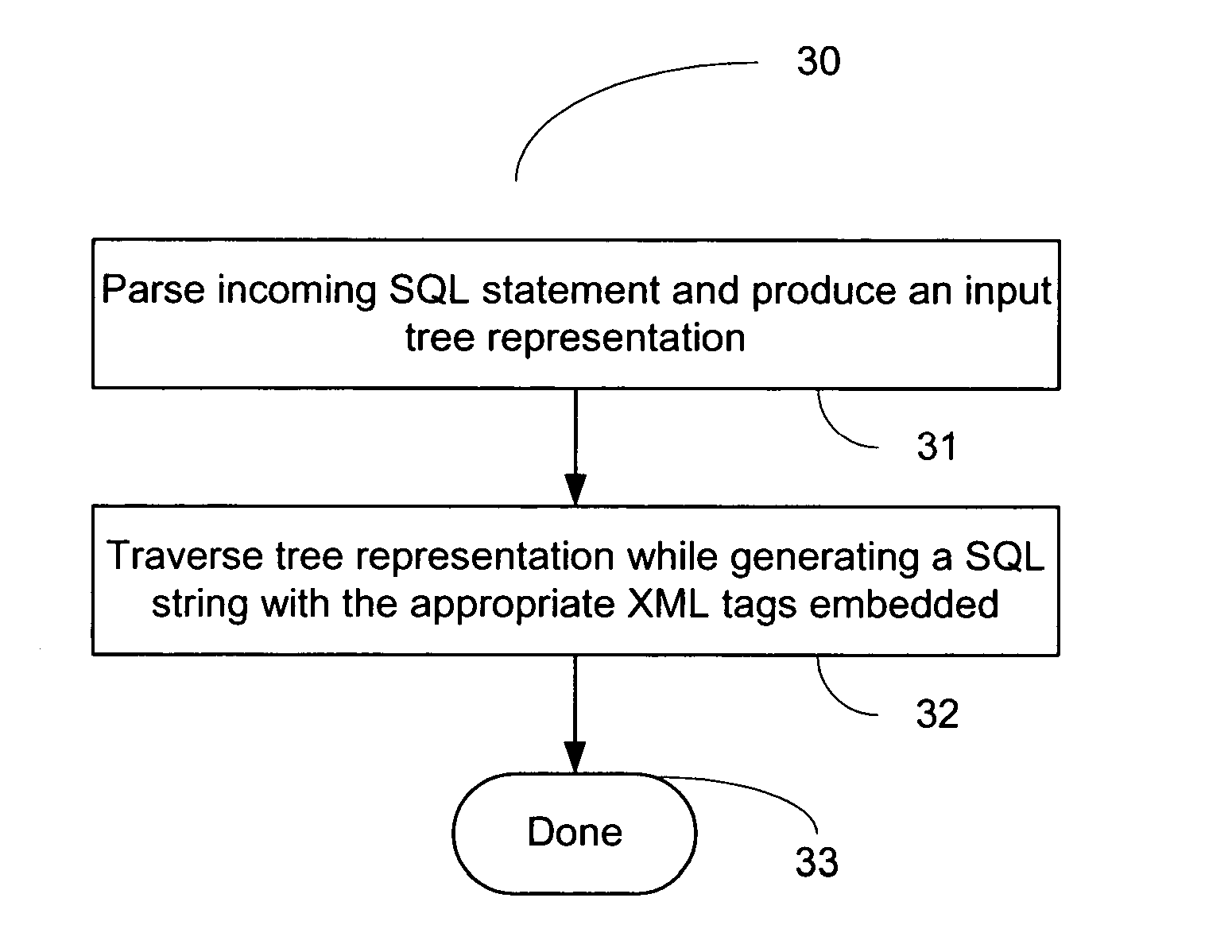 System and method of query transformation