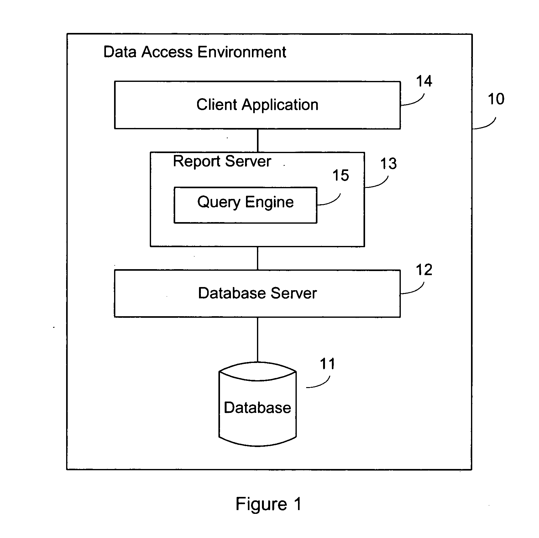 System and method of query transformation