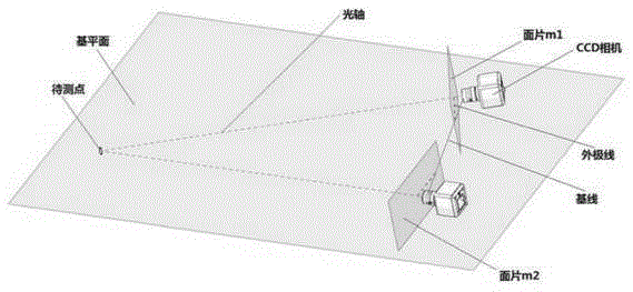 Measurement method and system thereof for acquiring displacement changes of earthquake simulator