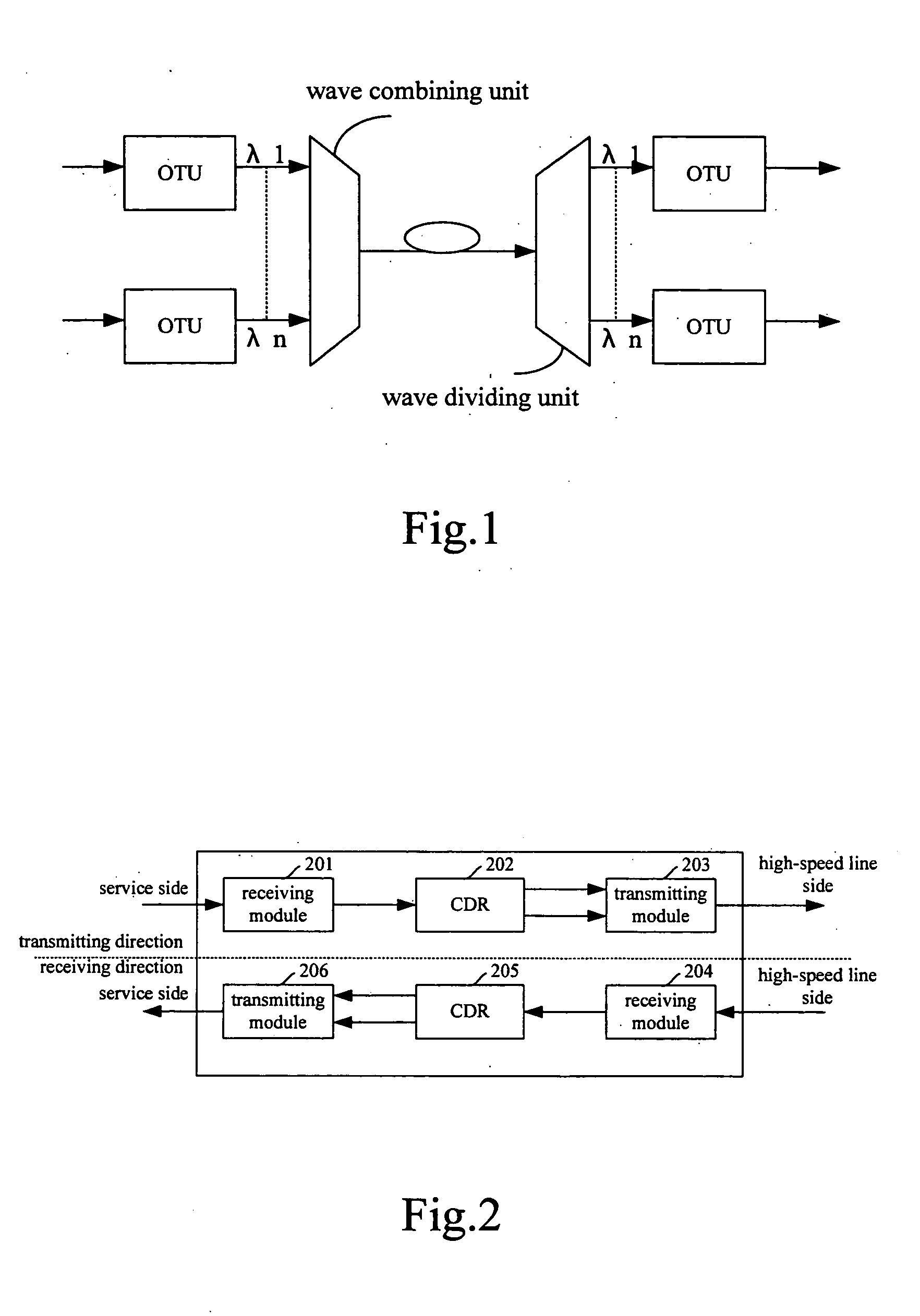 Transfer device for implementing multi-port service convergence and method thereof