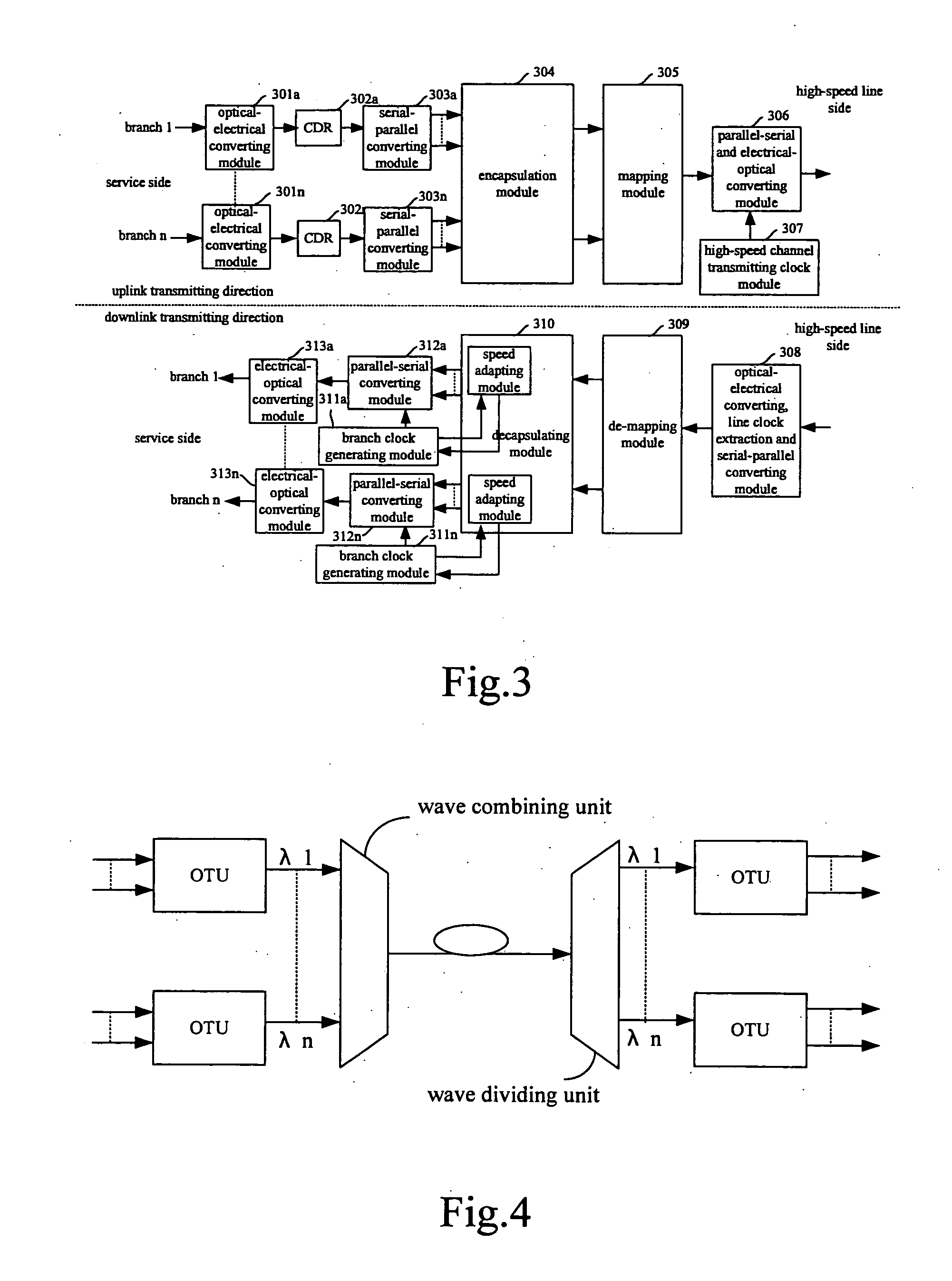 Transfer device for implementing multi-port service convergence and method thereof