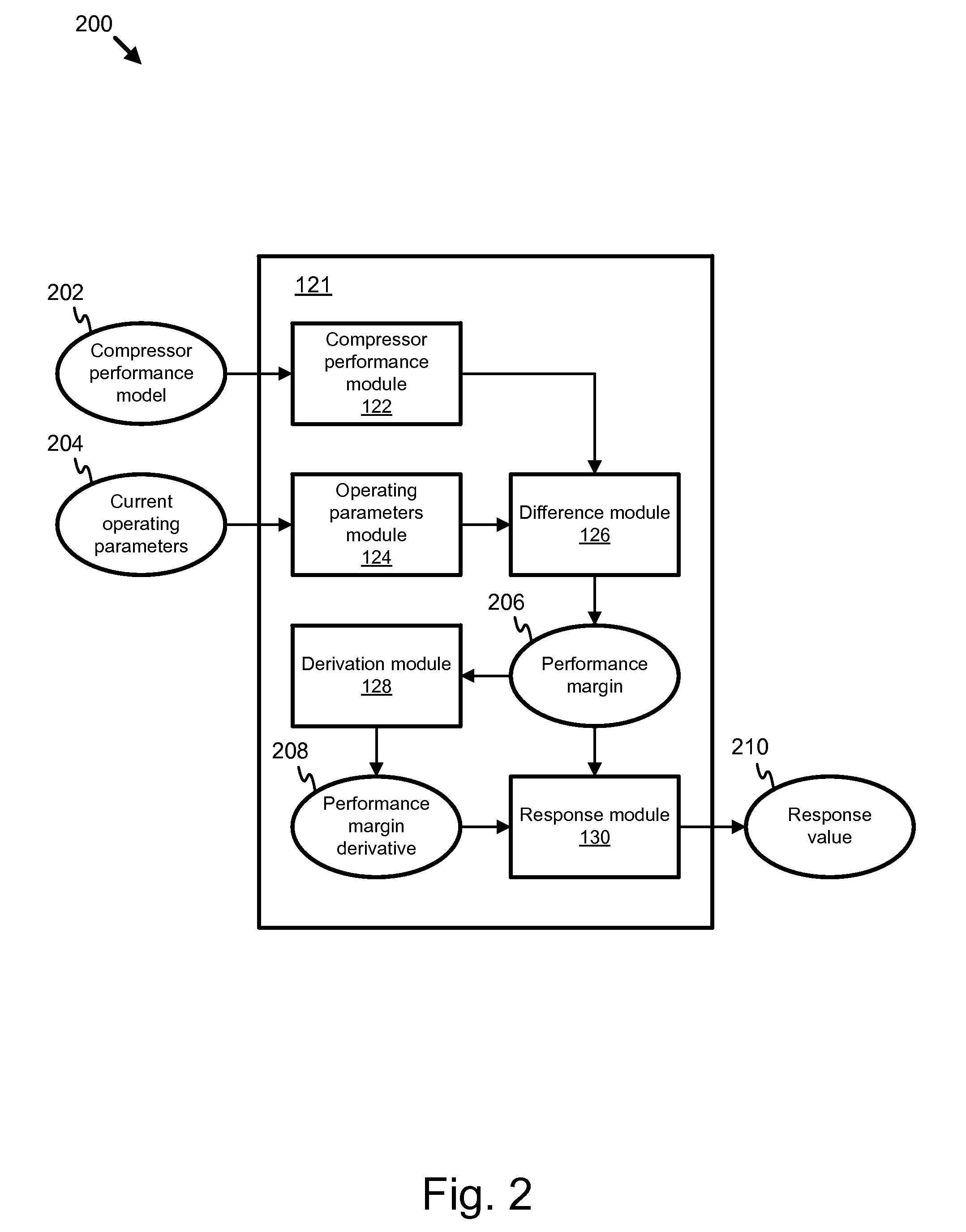 Apparatus, system, and method for predictive control of a turbocharger