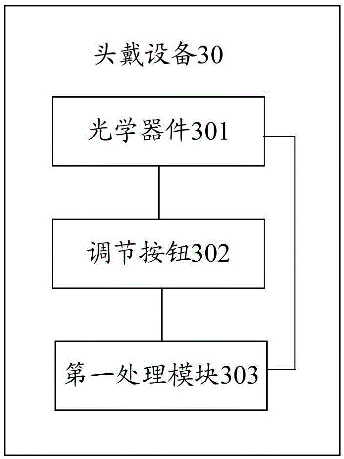 Head device, display device and image display method