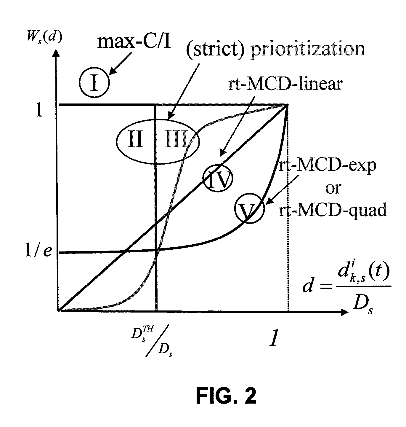 Generic Real Time Scheduler for Wireless Packet Data Systems