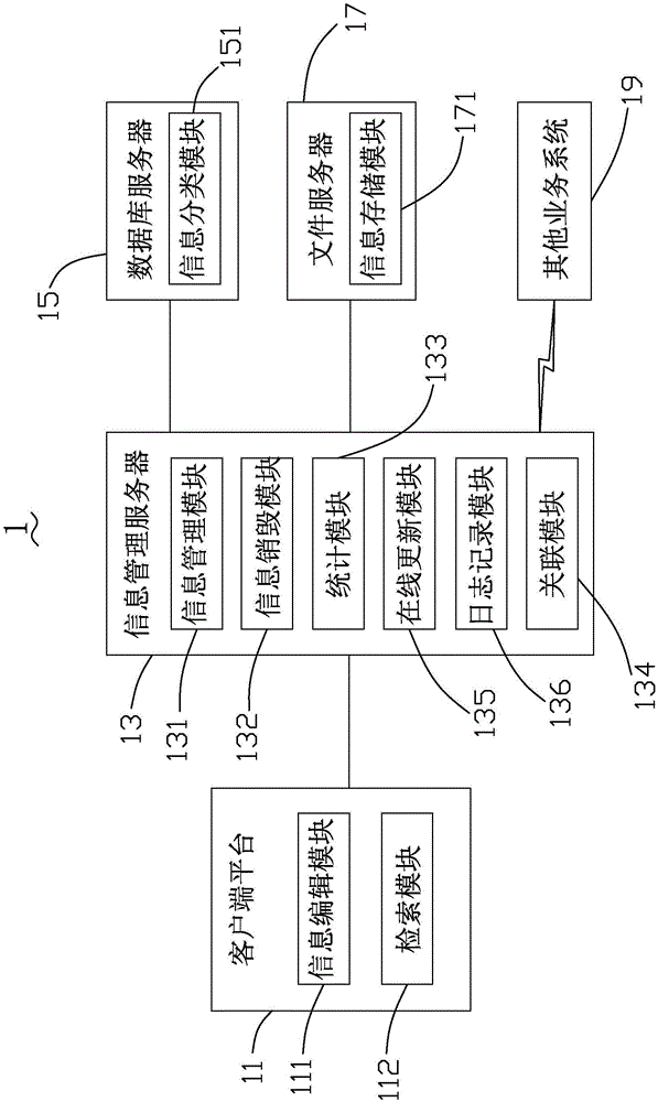 Patent information management system