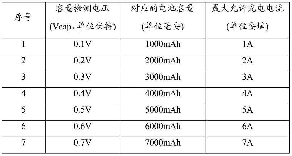 An adapter and its charging method