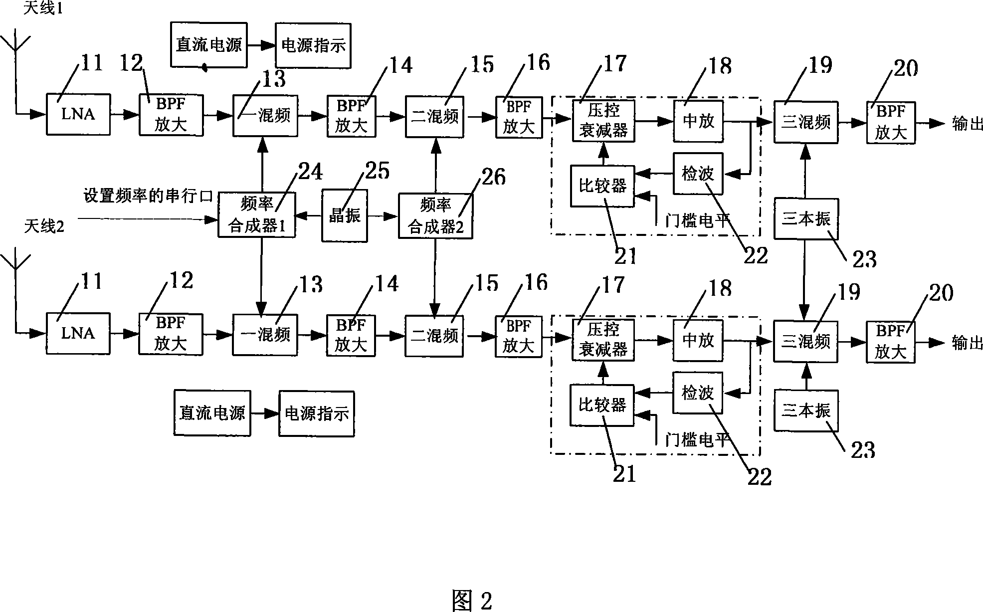 Civil aviation ground-air communication self-adaptive disturbance restraining method based on the extraction of the blind signal and its system