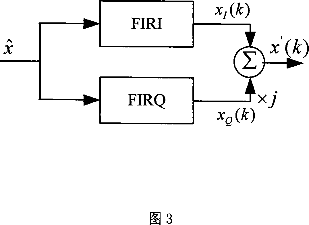 Civil aviation ground-air communication self-adaptive disturbance restraining method based on the extraction of the blind signal and its system