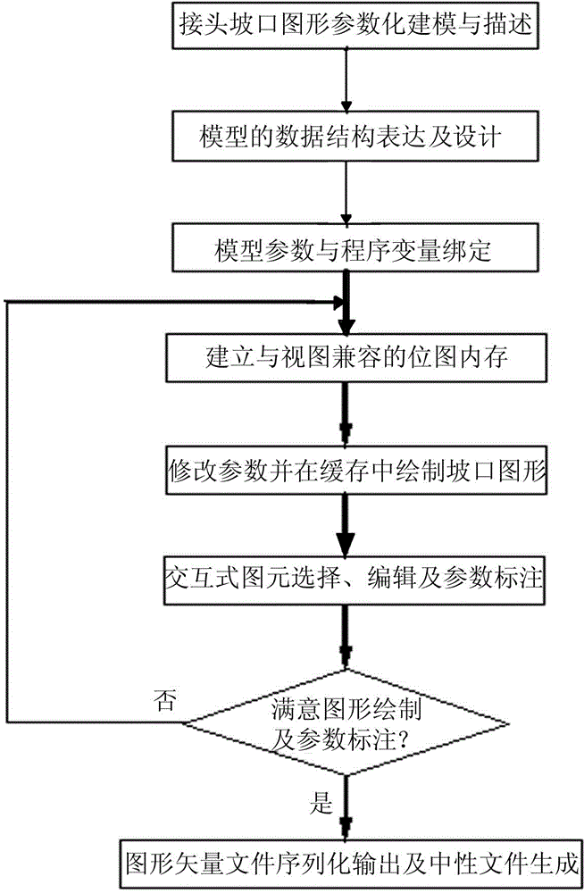 Interactive welding joint groove graph drawing and parameter tagging method