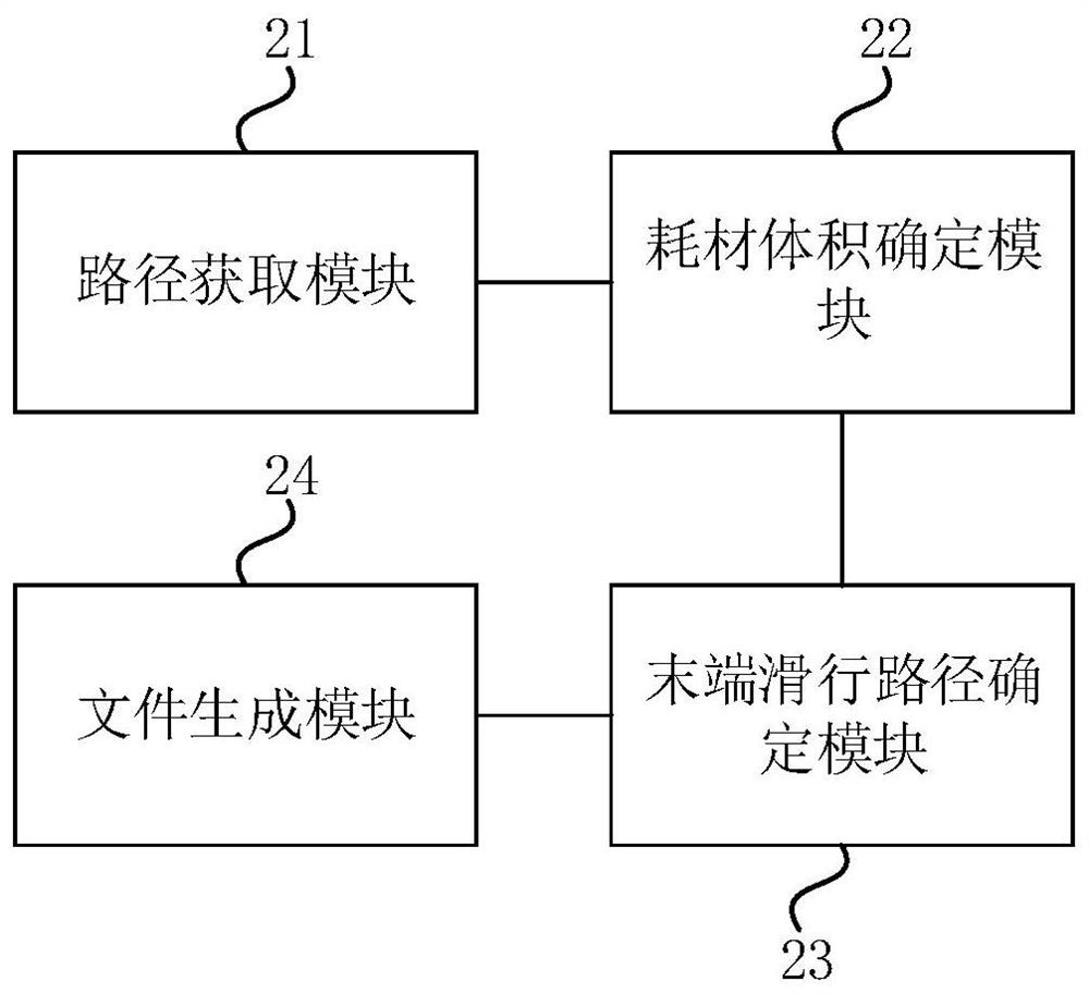 3D printing file generation method and device, computer equipment and storage medium