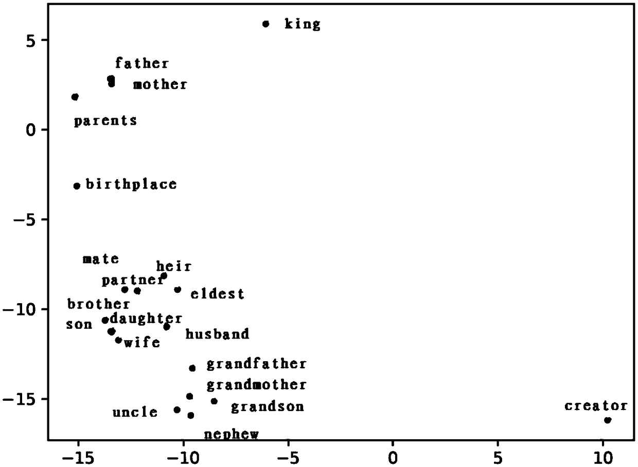 Language model compression method and system