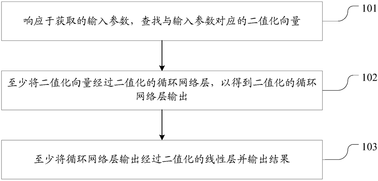 Language model compression method and system