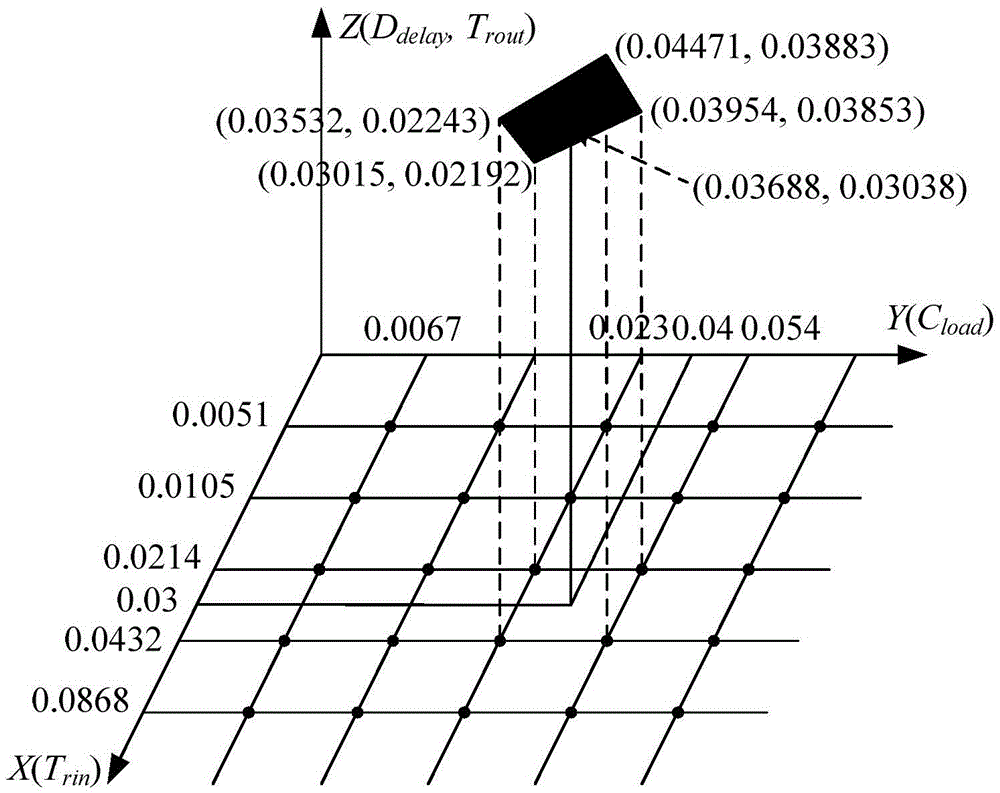 Optimizing method for integrated circuit clock grid driving based on driving window