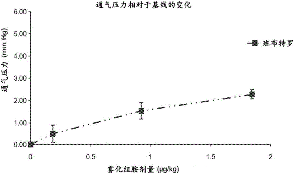 Pharmaceutical compositions comprising 15-hepe and methods of treating asthma and lung disorders using same