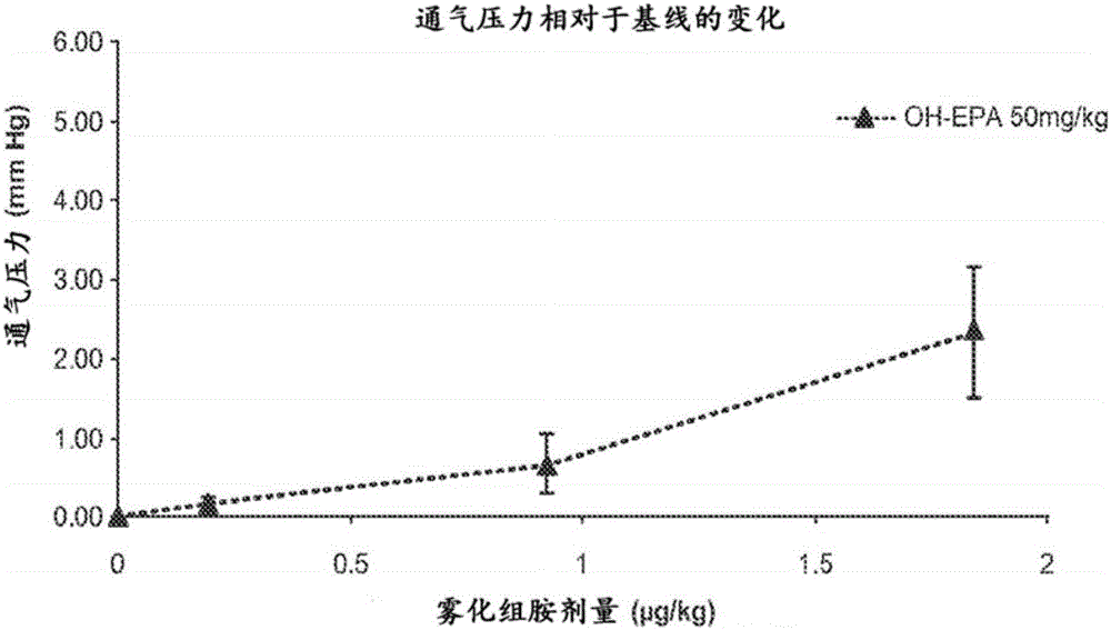 Pharmaceutical compositions comprising 15-hepe and methods of treating asthma and lung disorders using same