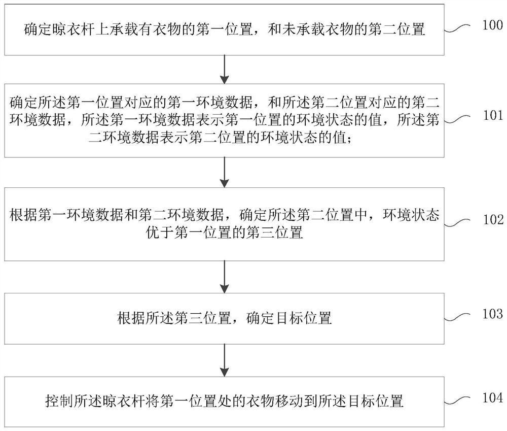 Clothes drying method and device