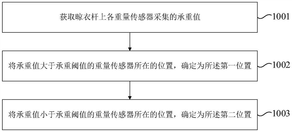 Clothes drying method and device