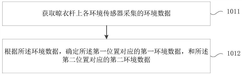 Clothes drying method and device