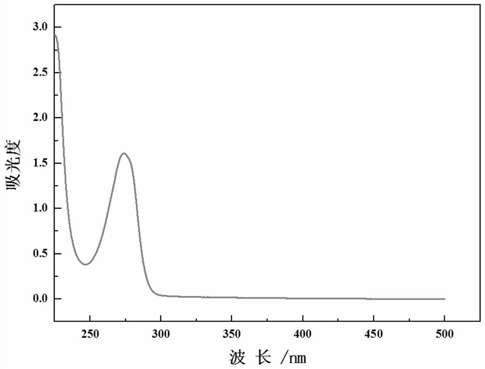 Method for improving the adhesion performance of polyacrylamide hydrogel and the obtained polyacrylamide hydrogel