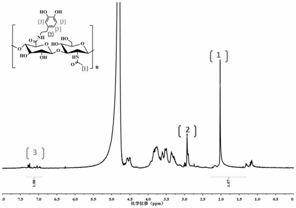 Method for improving the adhesion performance of polyacrylamide hydrogel and the obtained polyacrylamide hydrogel