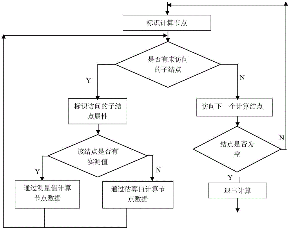 A Method of Abnormal/Fault Location Detection Based on Binary Tree Model