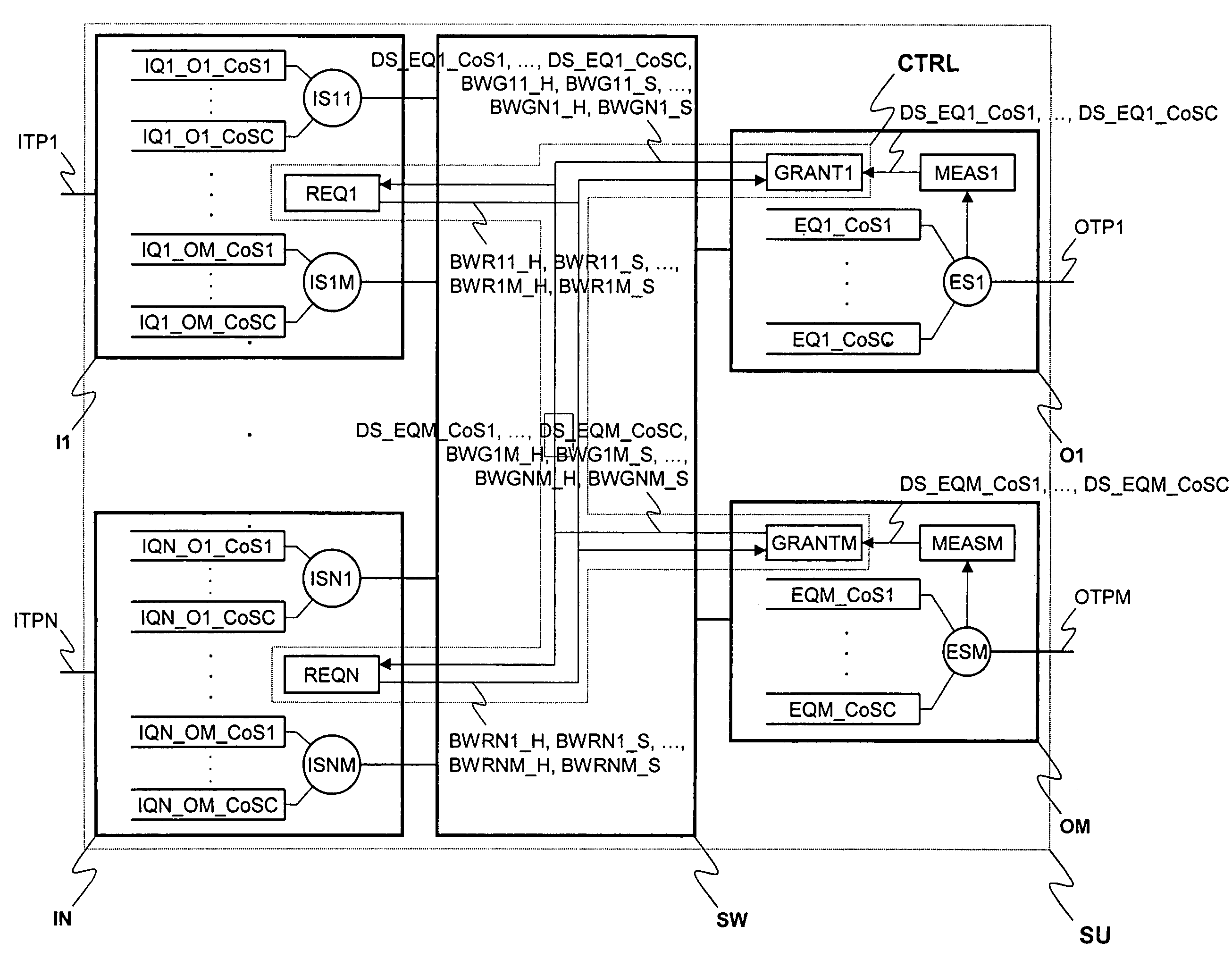 Scalable and QoS aware flow control