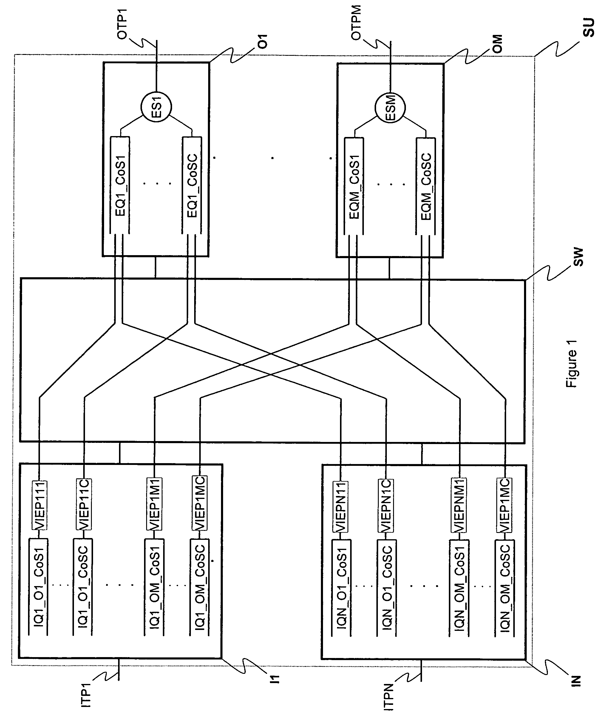 Scalable and QoS aware flow control