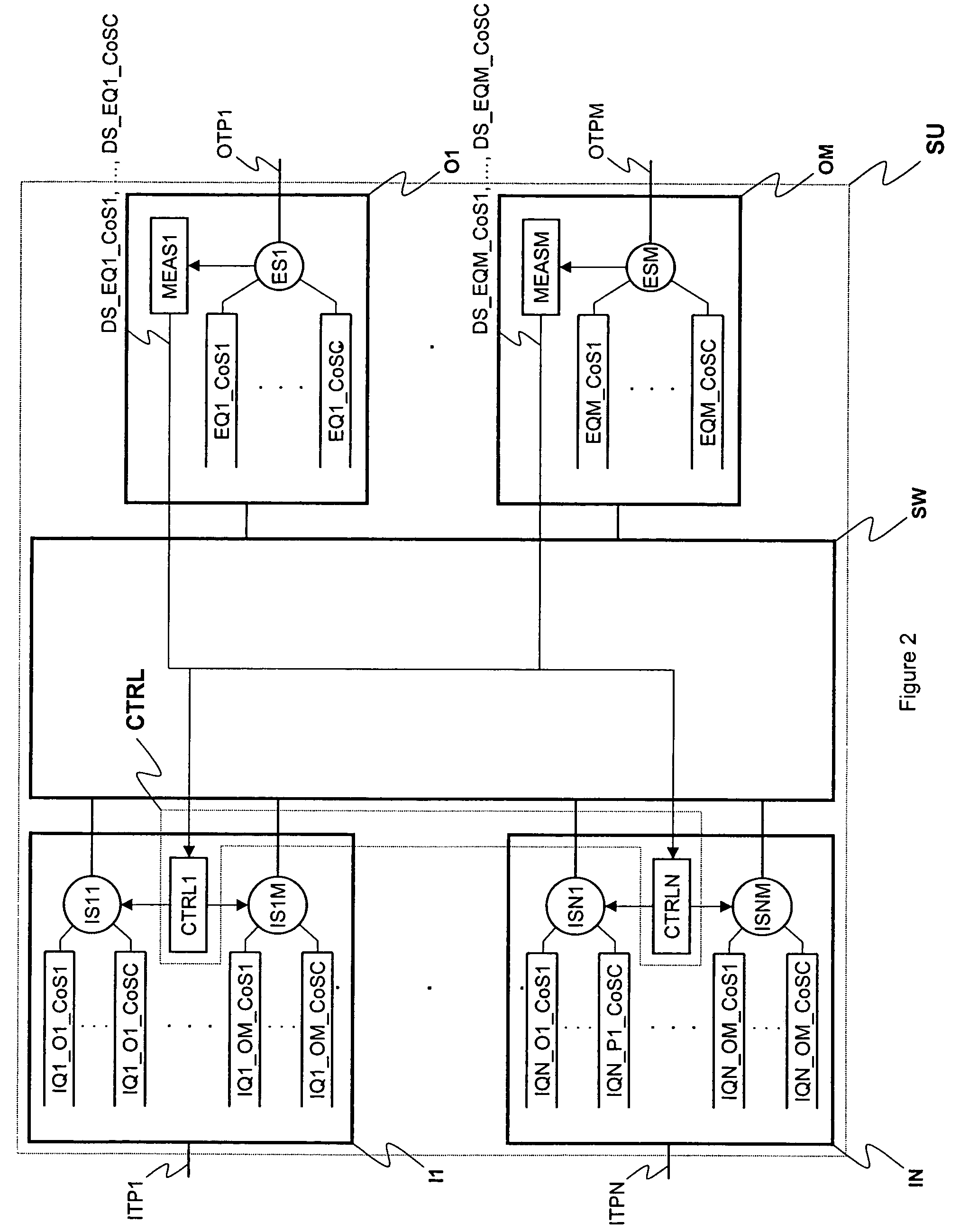 Scalable and QoS aware flow control