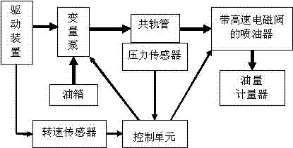 Method for driving parameter optimization experiment of high-pressure common-rail high-speed electromagnetic valve