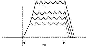 Method for driving parameter optimization experiment of high-pressure common-rail high-speed electromagnetic valve