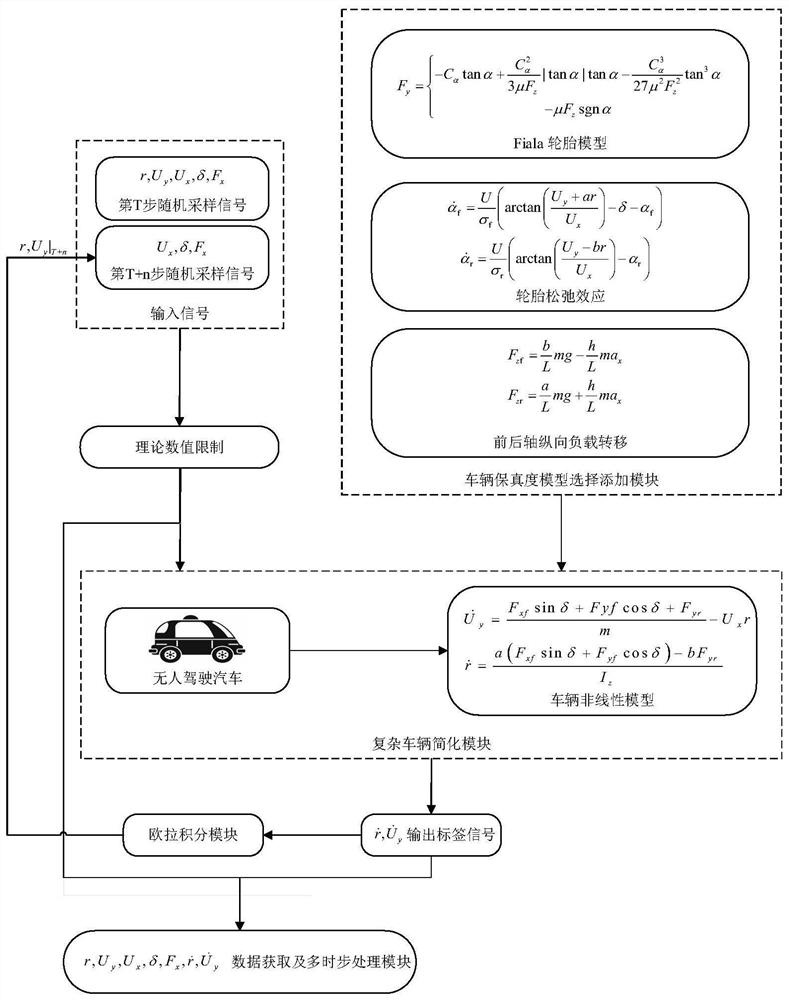 Time-delay feedback neural network-based vehicle dynamics prediction model, training data acquisition method and training method