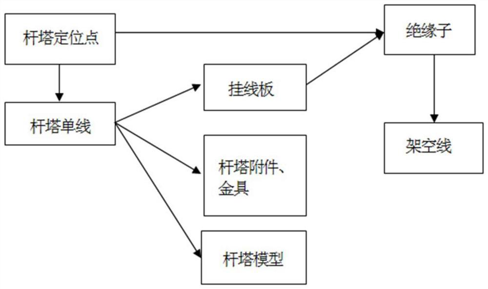 Three-dimensional digital expression method for overhead line components based on IFC data format