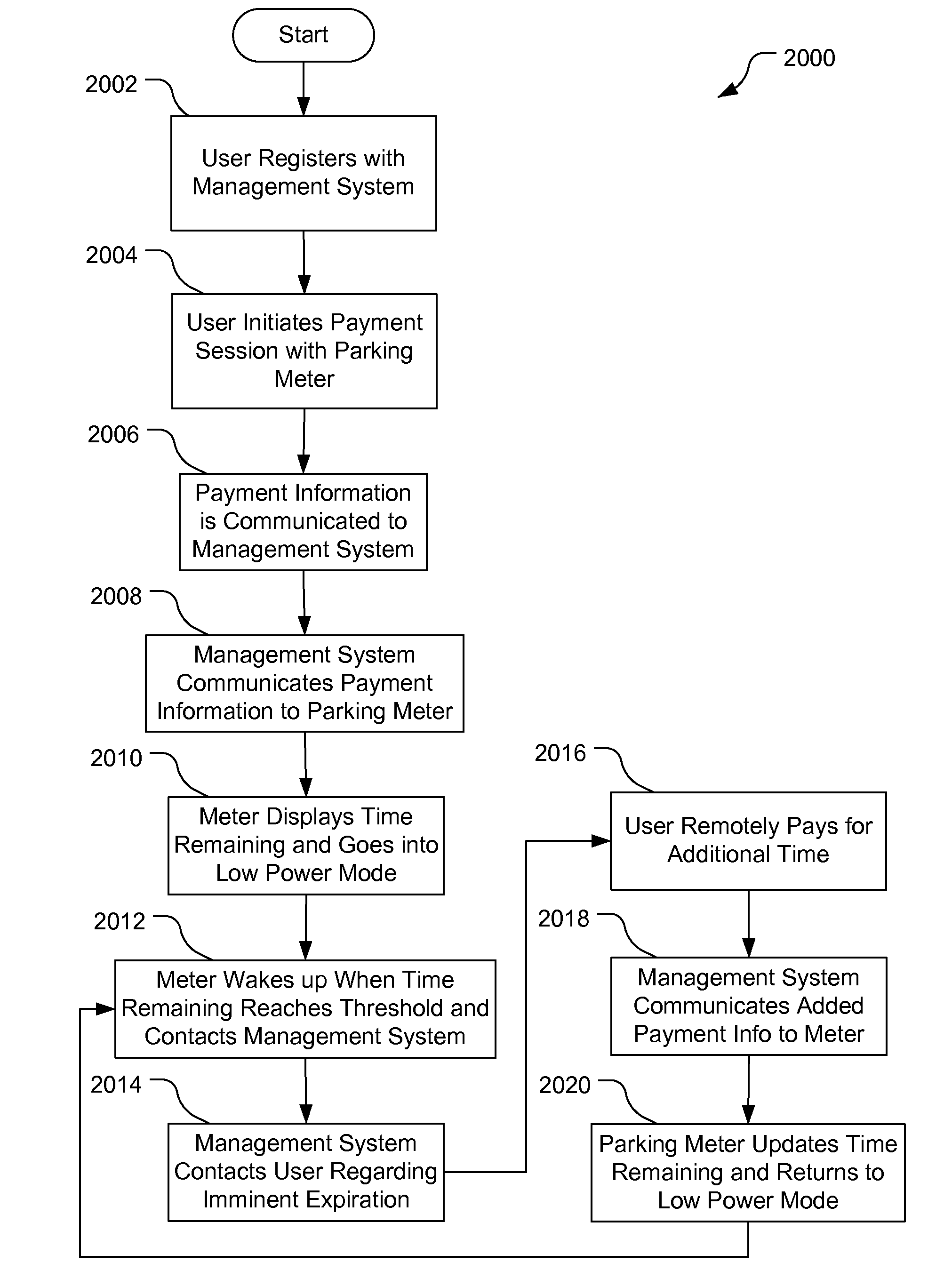 Parking meter communications for remote payment with updated display