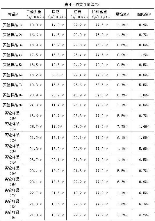 A kind of filling moon cake and its preparation process