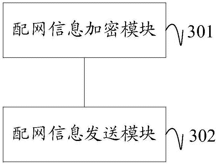 Local area network configuration method and device