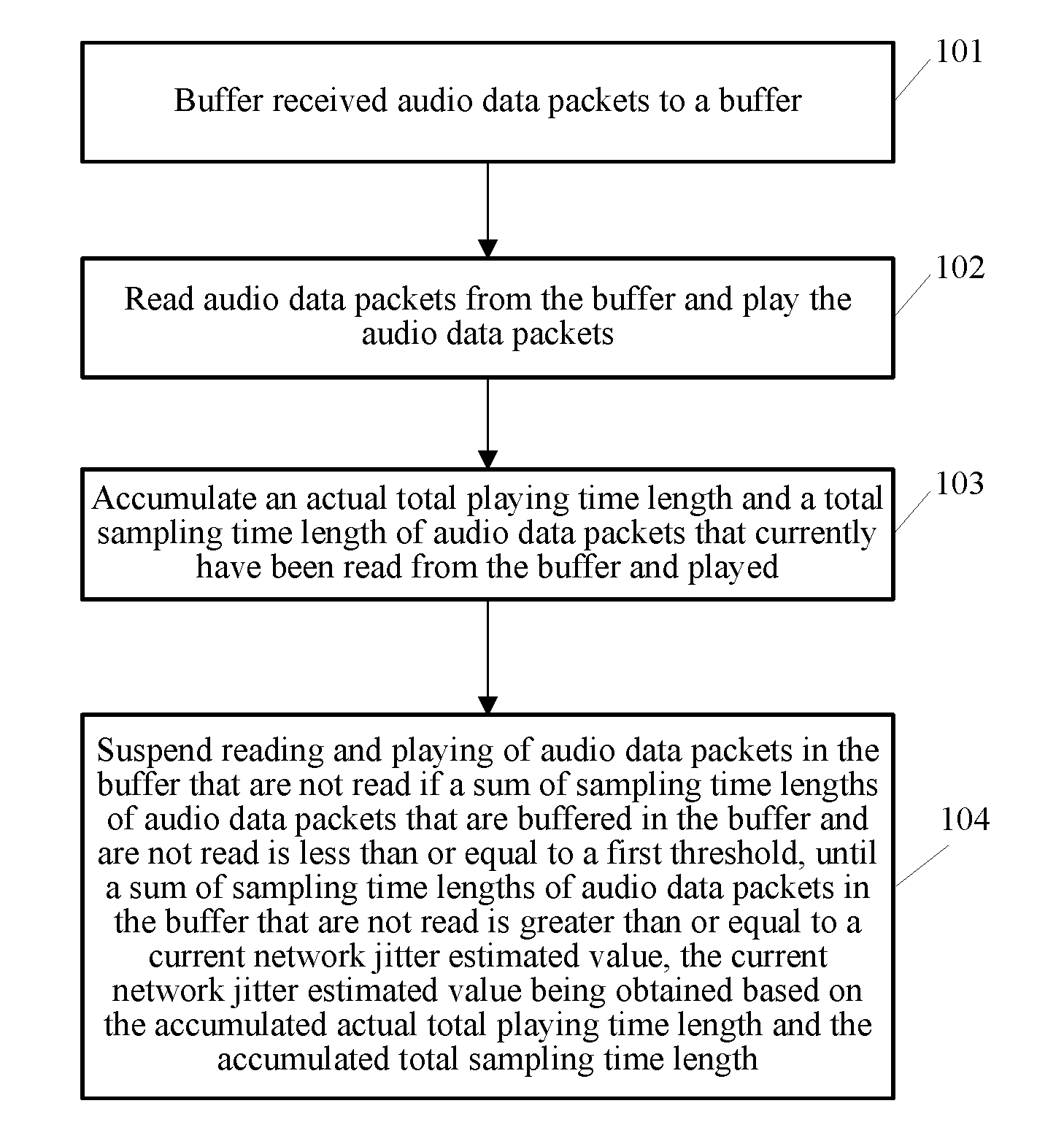 Audio processing method and apparatus