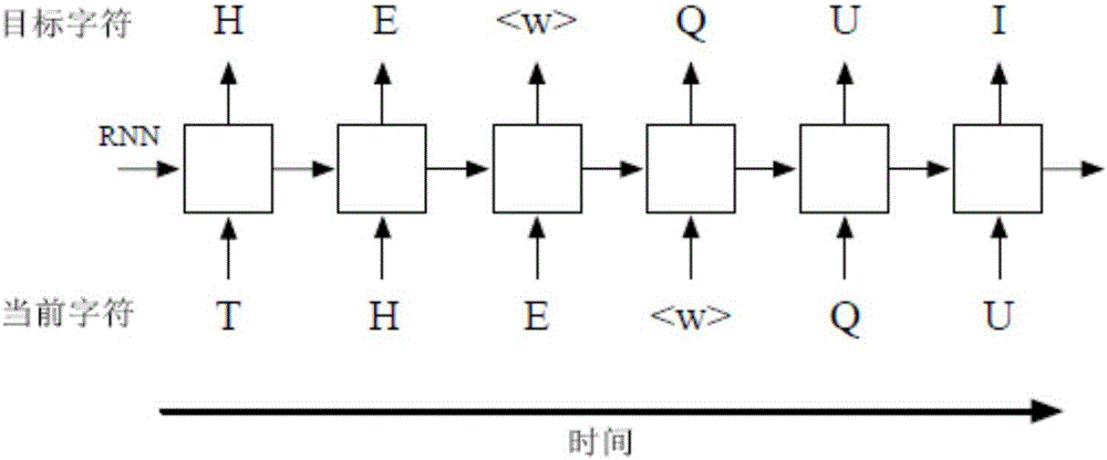 Voice recognition method based on layered circulation neural network language model