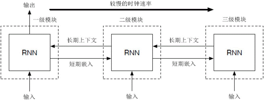 Voice recognition method based on layered circulation neural network language model