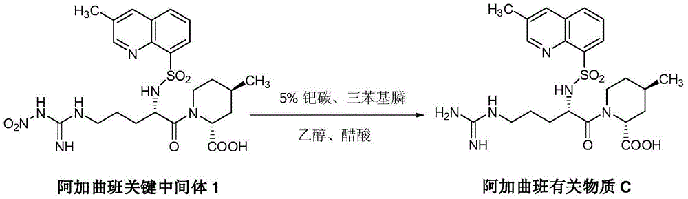 Synthesis and separation identification method for aragatroban related substances