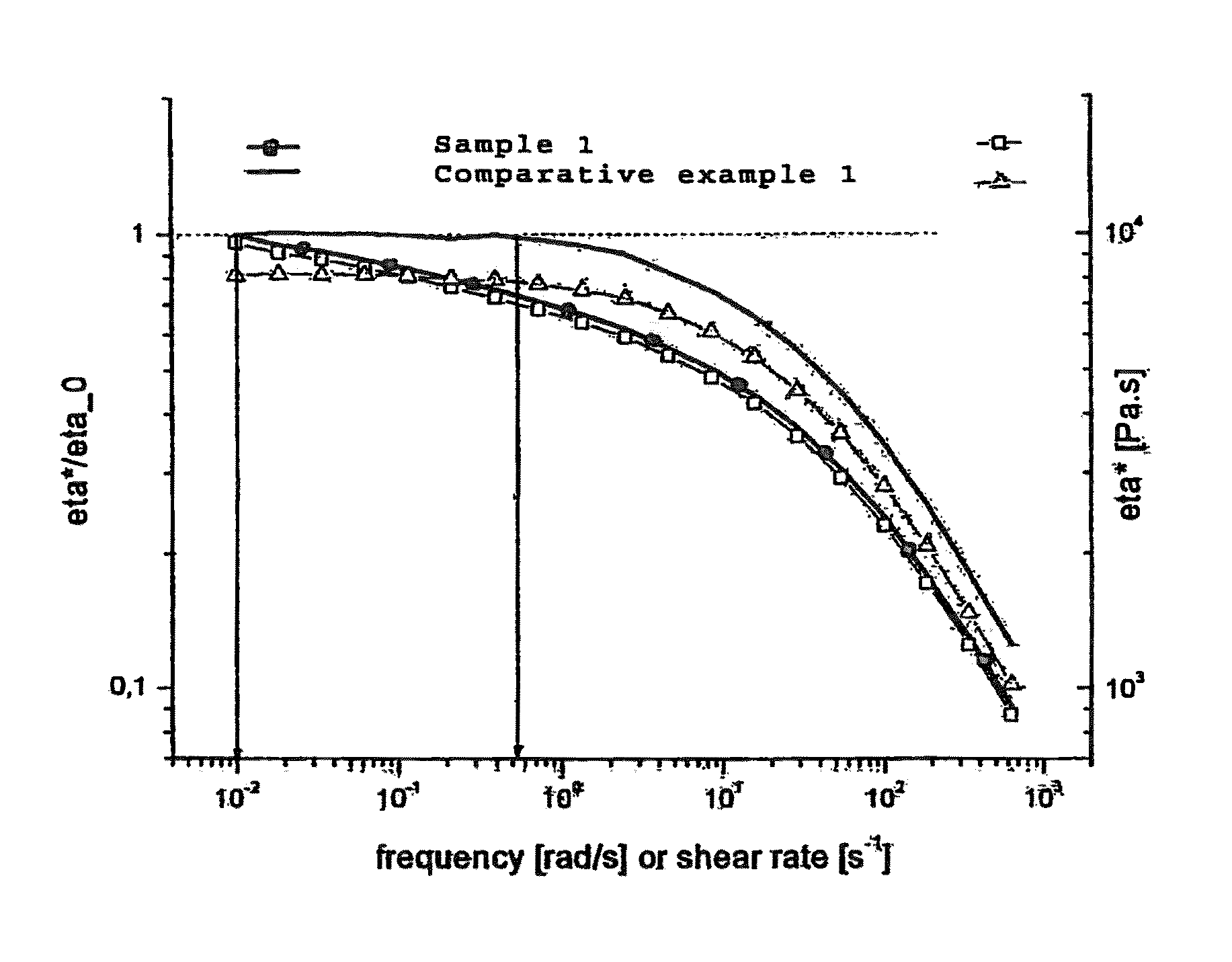 Impact resistant LLDPE composition and films made thereof