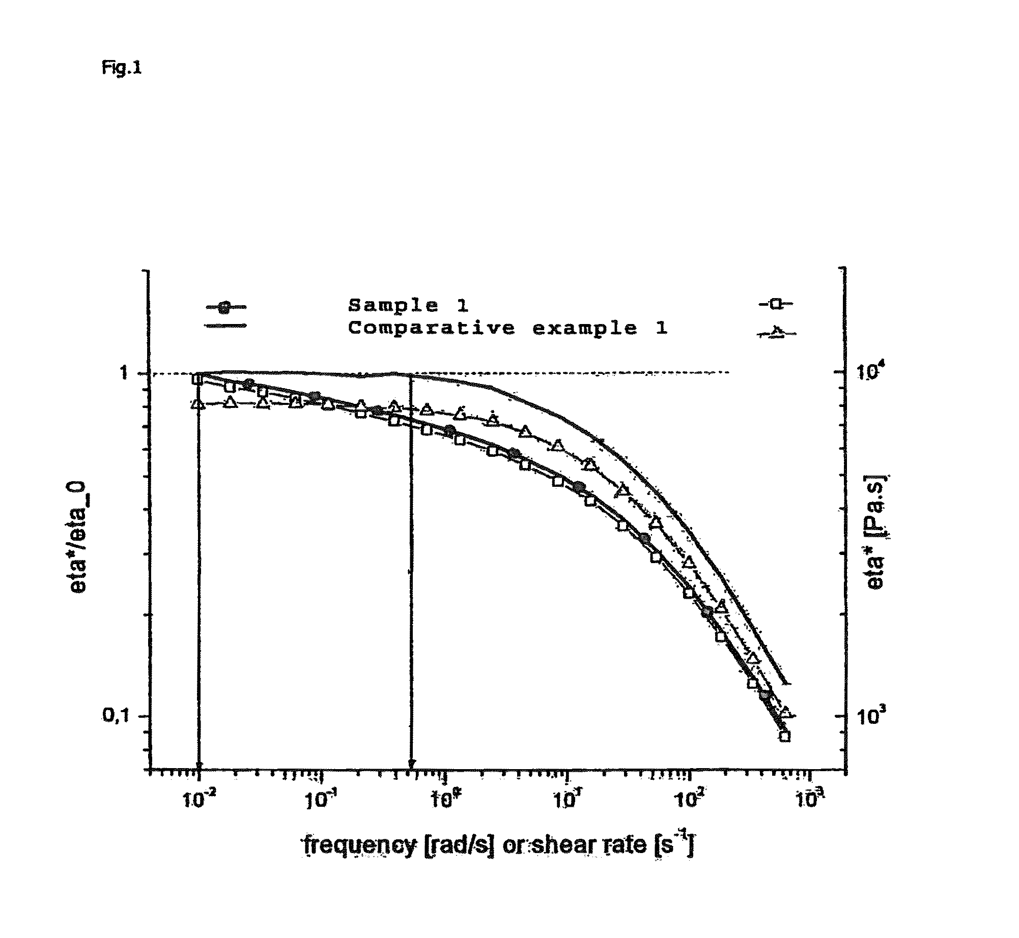 Impact resistant LLDPE composition and films made thereof