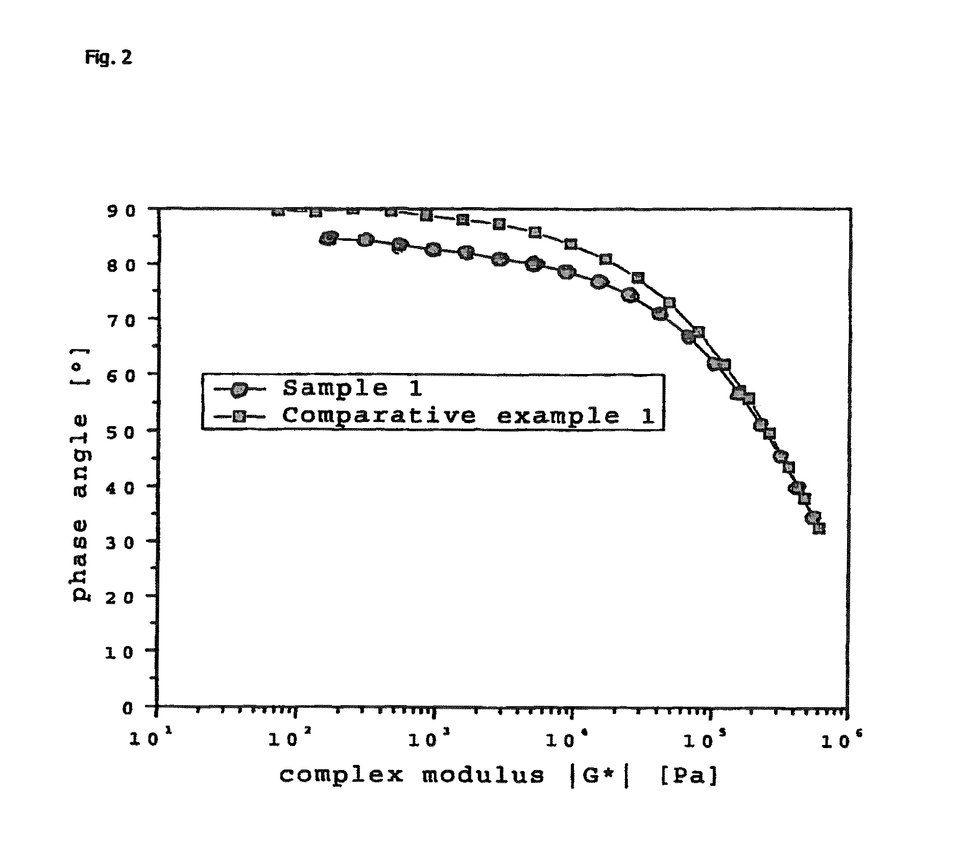 Impact resistant LLDPE composition and films made thereof